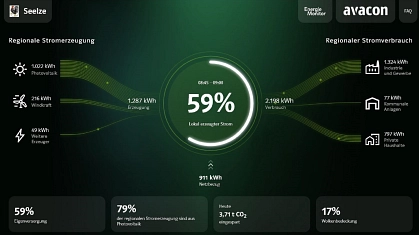 Der EnergieMonitor für Seelze&nbsp;&copy;&nbsp;Avacon