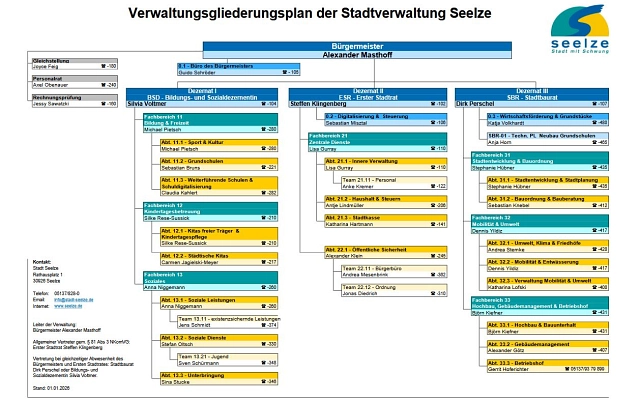 Organigramm der Stadt Seelze&nbsp;&copy;&nbsp;Stadt Seelze